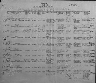 Список безвозвратных потерь, составленный Середским РВК в 1948г, отчество АЛЕКСЕЕВИЧ