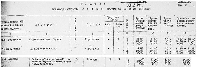 График подвижных средств связи штаба 29 армии, на на  12.1.42