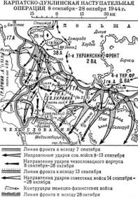 Карпатско-Дуклинская операция (8 сентября - 28 октября 1944 г.)