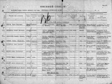 Именной список безвозвратных потерь личного состава Отдельной Приморской армии за 10 января 1944 года