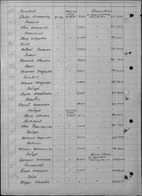 Список безвозвратных потерь от 31.07.1945г