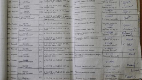 Выписка из списка участников Великой Отечественной войны на получение постоянных удостоверений участника войны