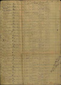 Список личного состава 12-й роты автоматчиков 9-й запасной стрелковой дивизии 6 ноября 1943 года