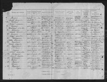 Список потерь 508-го стрелкового полка 174-й стрелковой дивизии с 10 по 20 января 1944 года