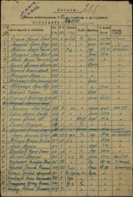 Список команды военнослужащих (31.01.1942г.)