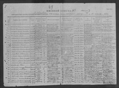 Именной список безвозвратных потерь (17-27 июля 1943г.)