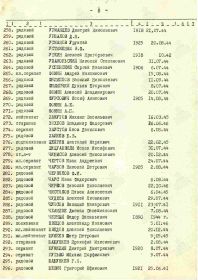 Список воинов захороненных в братской могиле №1.