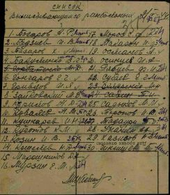 Список выписывающихся ранбольных 09.04.1944