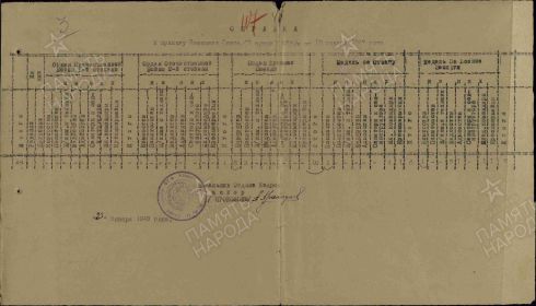 Первая страница приказа на Медаль за боевые заслуги 27.01.1943