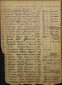 Список призванных (Запись от 21.06.1943)