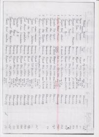 Список потерь 524 стрелкового полка
