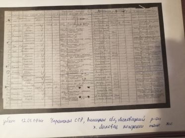 Список безвозвратных потерь 957 стрелкового полка