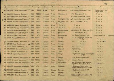 Архивный документ Красной Армии и Военно-Морского Флота за период Великой Отечественной войны 1941-1945 годов (с изменениями на 30 мая 2009 года)