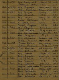 Акт вручения медали "За оборону Ленинграда"