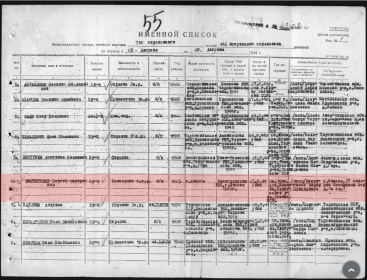 Именной список безвозвратных потерь личного состава