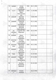 Документы о захоронении