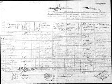 Именной список военнослужащих с которыми семьи потеряли связь в период Великой Отечественной войны по Джиликульскому и Молотобадскому району на 17.08.1947 г.