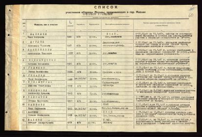 Список участников о бороны Москвы, проживающих в гор. Москве