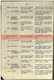 ПРИКАЗ о награждении Орденом "Красного Знамени" от 12.03.1943