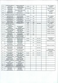 Поименный список , погибших воинов, захороненных в братском воинском захоронении.