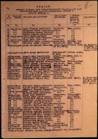 Список личного состава 56-й эксплуатационной 29-й железнодорожной бригады, принимавших участие в обороне Кавказа лист 1