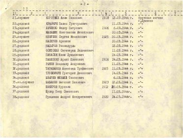 список захоронения 2 - Рыков В.А. п. 31