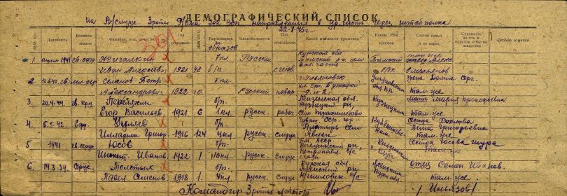 Демографический список на военнослужащего Переляхина Е. В.