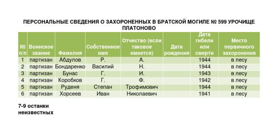 Солигорский краеведческий музей. Книга Памяти