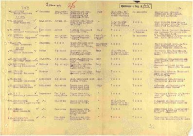 Донесение о безвозвратных потерях 46 сбап. 23.06.1941 года.