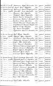 Списки советских граждан, отправленных на родину из плена в Дании