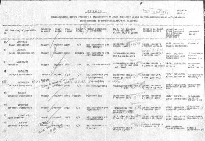 Список безвозвратных потерь по Горвоенкомату г. Усть-Каменогоск.№ 5026