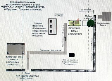 схема расположения захоронения нашего учителя в г.Бугульме