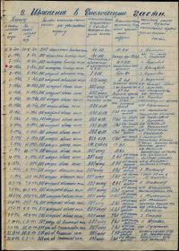 Сведения о дислокации 208 сбап на 10 1941 года: аэродром г. Тамбов ("Журнал боевых действий" 6 иак, ПВО).