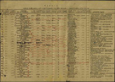 Список призывников, выбывших в 353-й запасной стрелковый полк (курсант Юшин И.Ф. под №1)