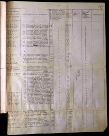 Именные списки потерь солдат и офицеров 1 мировой войны 1914-1918 гг.  лист 1
