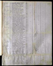 Именные списки потерь солдат и офицеров 1 мировой войны 1914-1918 гг. (по полкам и бригадам)