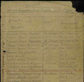 Выписка из списка среднего комсомольского состава 1 лыжного батальона , Архипов В.И. одиннадцатый в списке