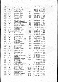 5. Список захороненных в н.п.Айслебен.