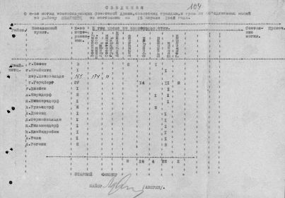 17д. стр 105. Сведения о количестве могил граждан СССР по району Швайнитц на 15.04.1948 г. httpsobd-memorial.ruhtmlinfo.htmid=79143255&p=105