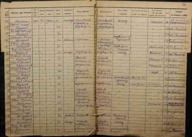 Список призванных Егорьевским ГВК за 1942 год