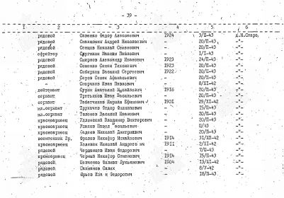 Учётная карточка воинского захоронения 1990 год  4 стр.