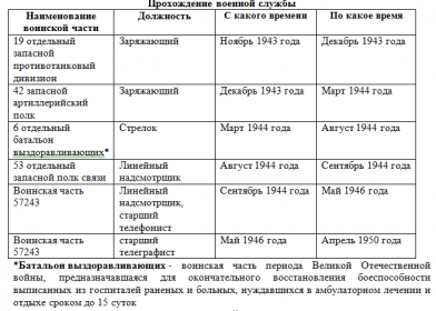 Прохождение военной службы