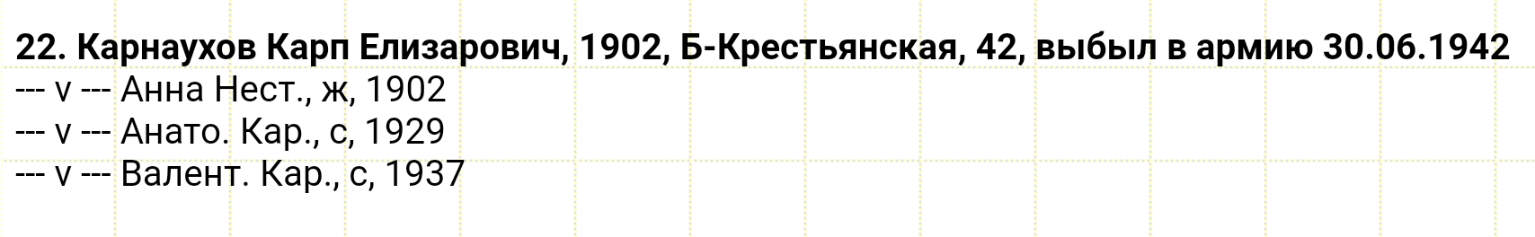 Похозяйственная книга Кежемского с/с 1940-1942 гг.