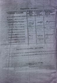 Результаты испытаний