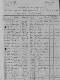 Список военнопленных концлагеря "Шталаг 336".