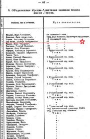 Список выпускников Объединенной Среднеазиатской военной школаы им. В. И. Ленина  Порядковый №4: Сен - Эстен Альберт Фридрихович.