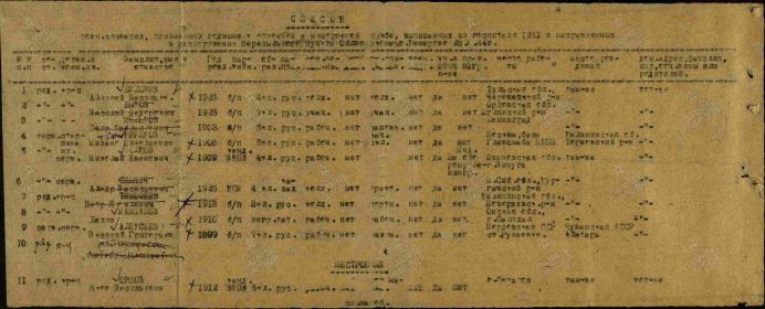 Список военнослужащих, прибывших из ЭГ №1241 в Кемеровский ВПП 28 мая 1944 года