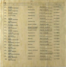 Акт вручения награжденным медали "За оборону Москвы" на основании Указа Президиума Верховного Совета СССР от 01 мая 1944 года