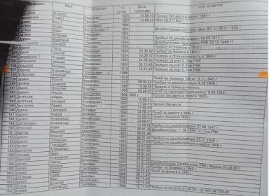 Копия списка жителей нарьян-Мара на момент призыва, данные из ВК г Н-МАр