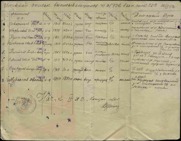 Именной список выписавшихся из ВГ №922 в зап. полк 223 от 22 августа 1943г.